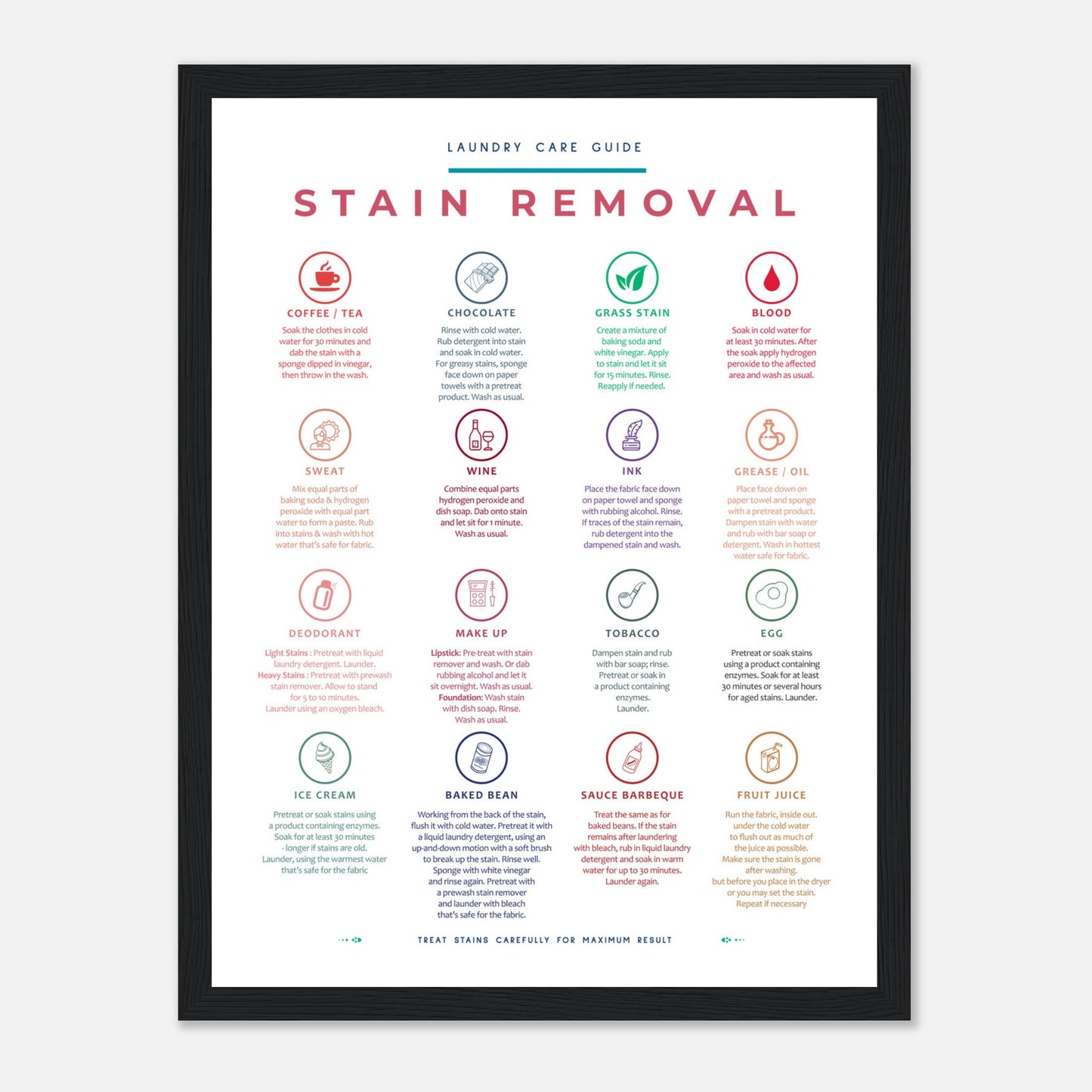 Stain Removal Instruction for Laundry Guide Colorful