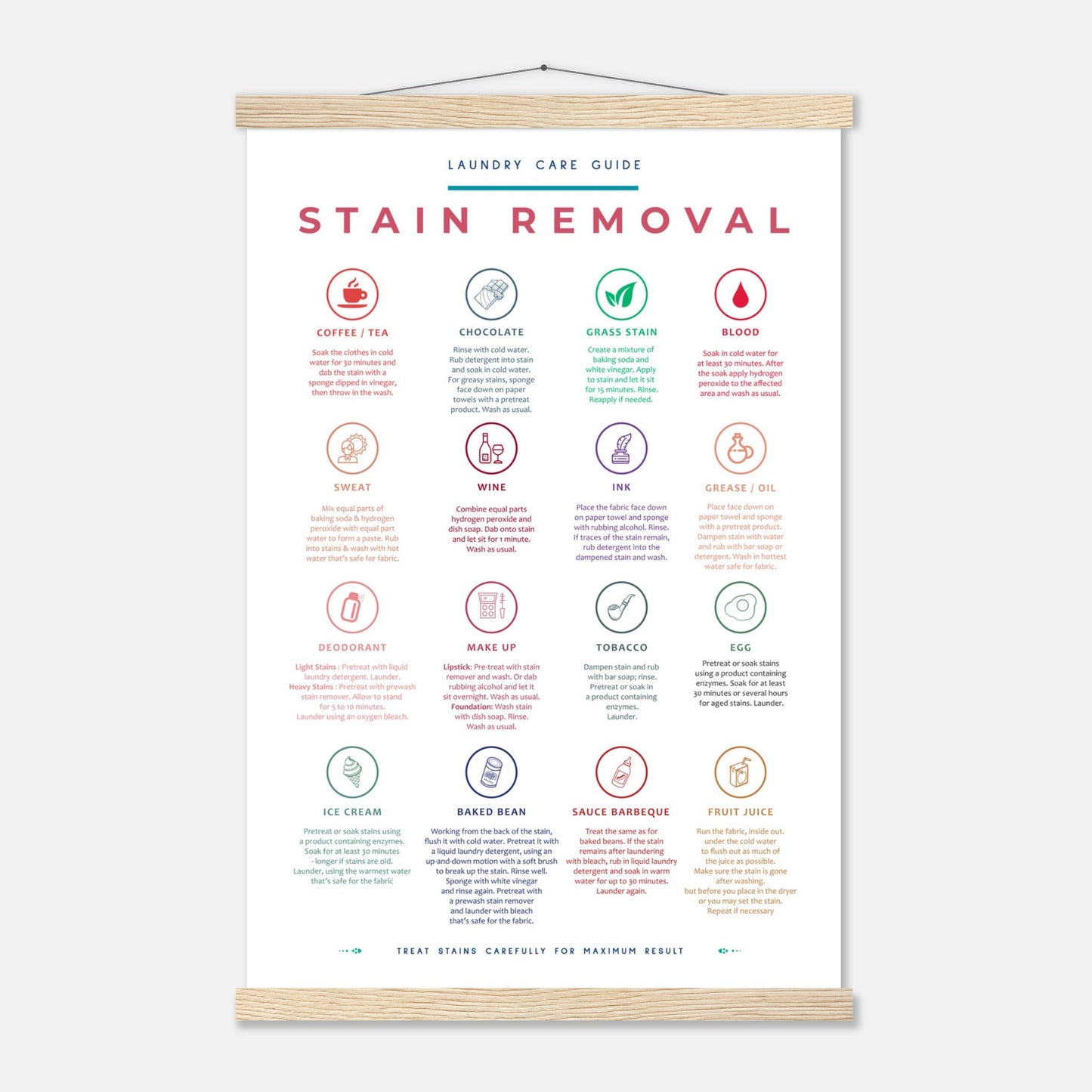 Stain Removal Instruction for Laundry Guide Colorful