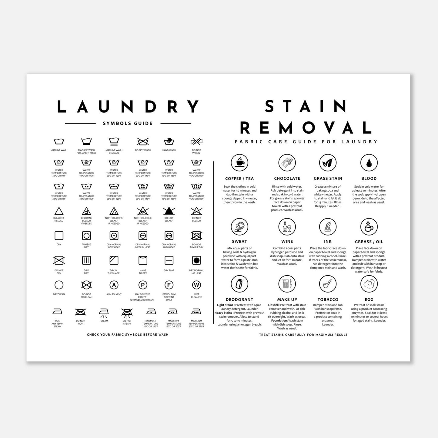 Laundry Guide with Stain Removal Wall art