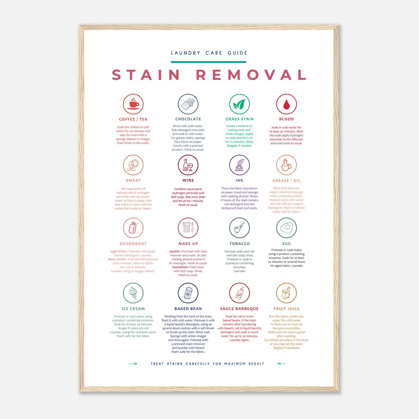 Stain Removal Instruction for Laundry Guide Colorful