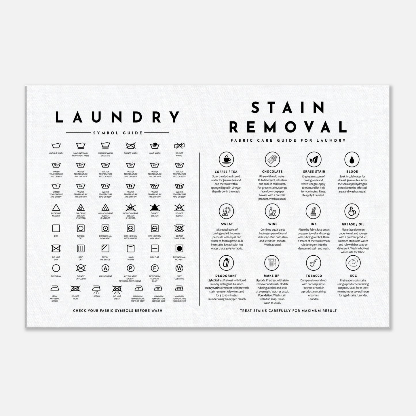 Laundry Guide with Stain Removal Wall art