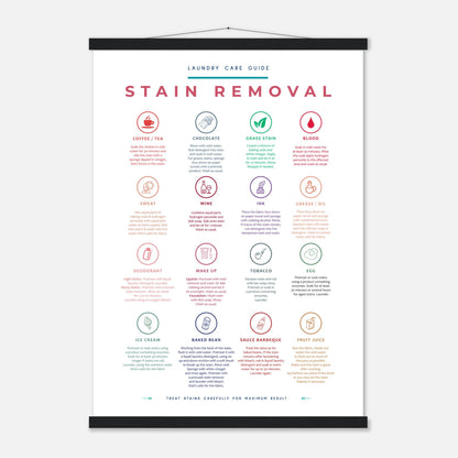 Stain Removal Instruction for Laundry Guide Colorful