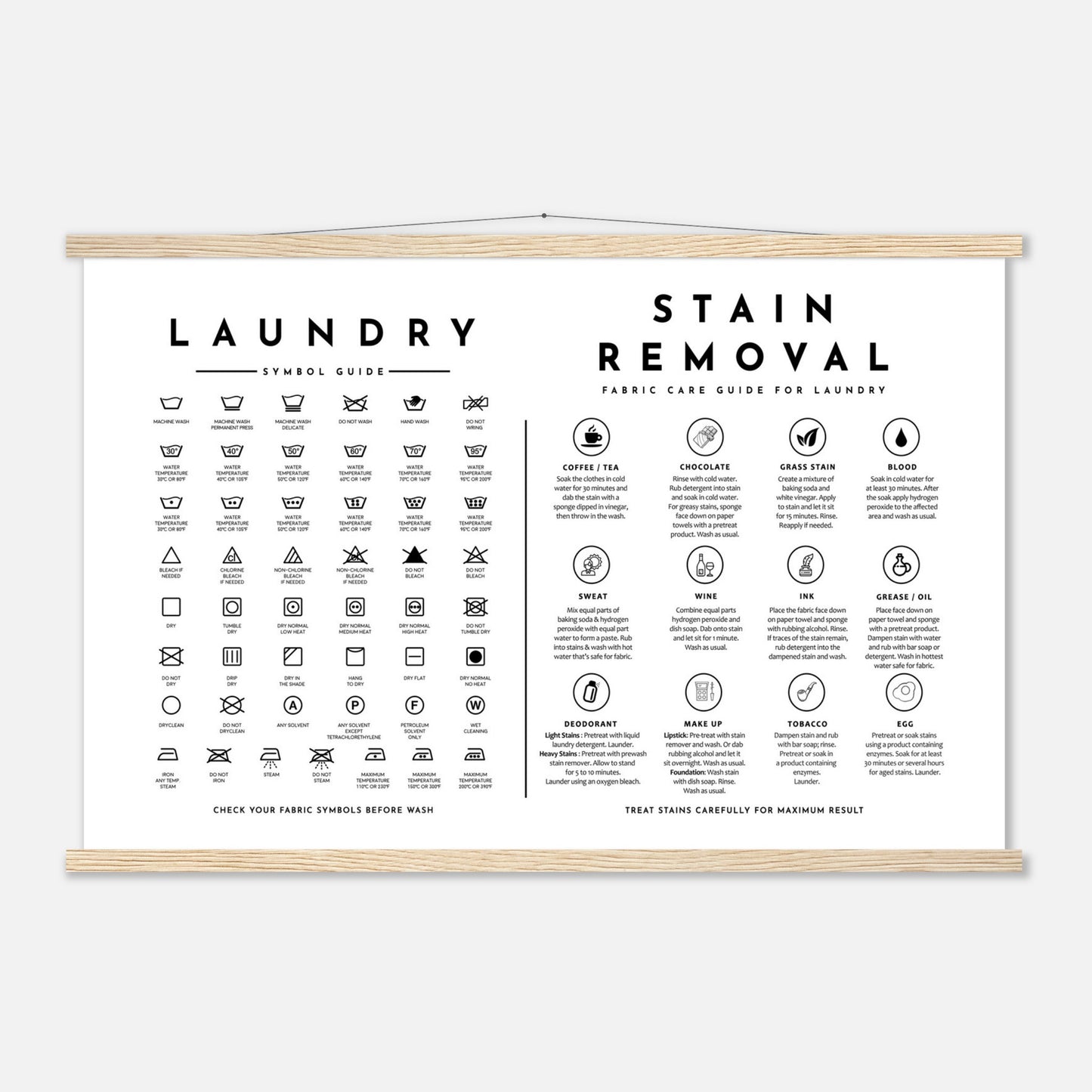 Laundry Guide with Stain Removal Wall art