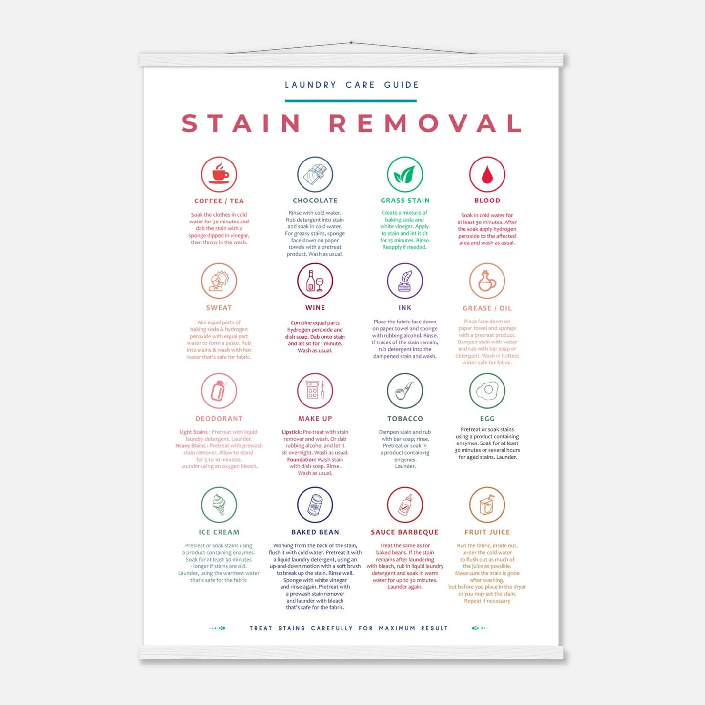 Stain Removal Instruction for Laundry Guide Colorful