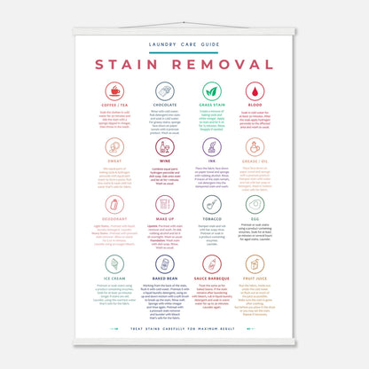 Stain Removal Instruction for Laundry Guide Colorful