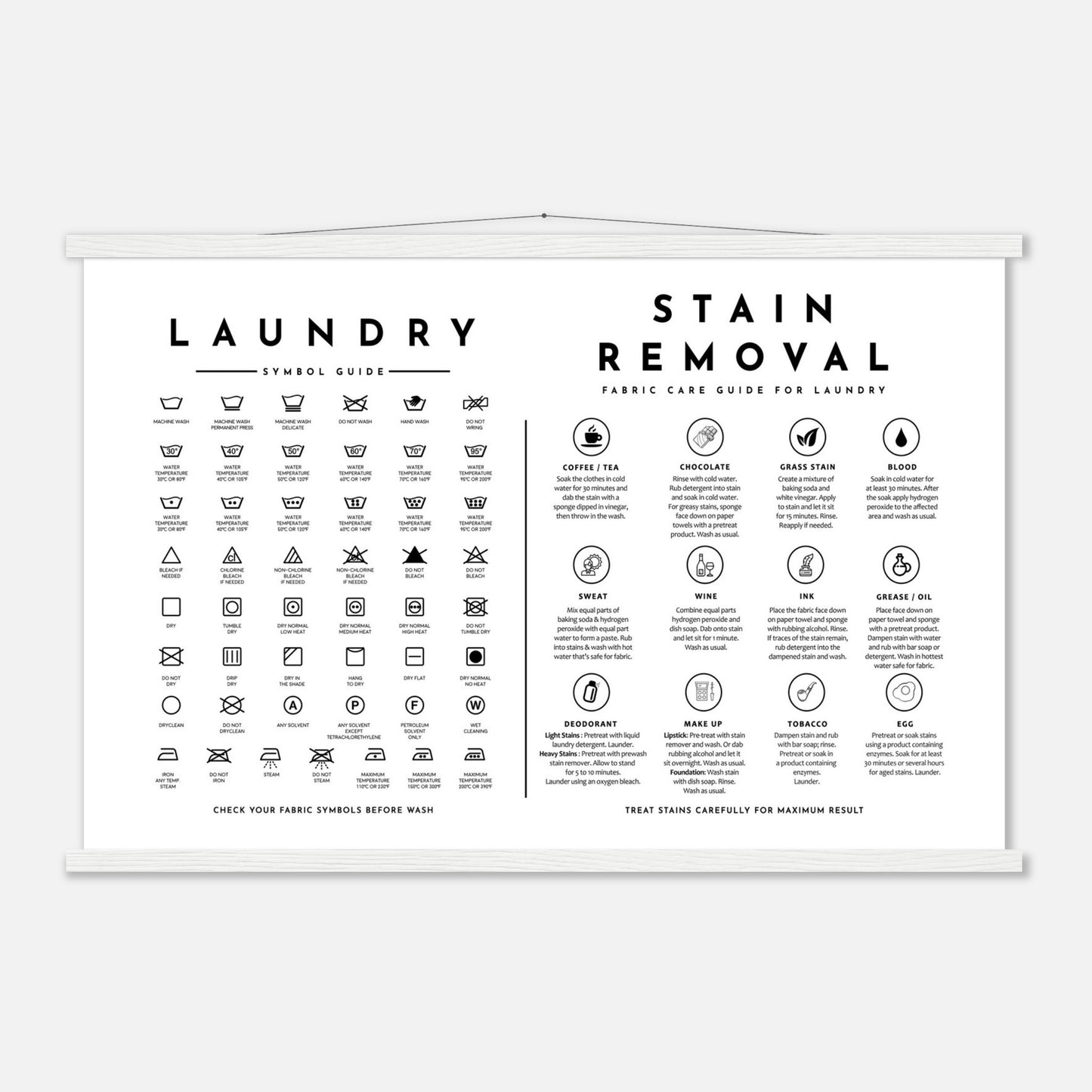 Laundry Guide with Stain Removal Wall art