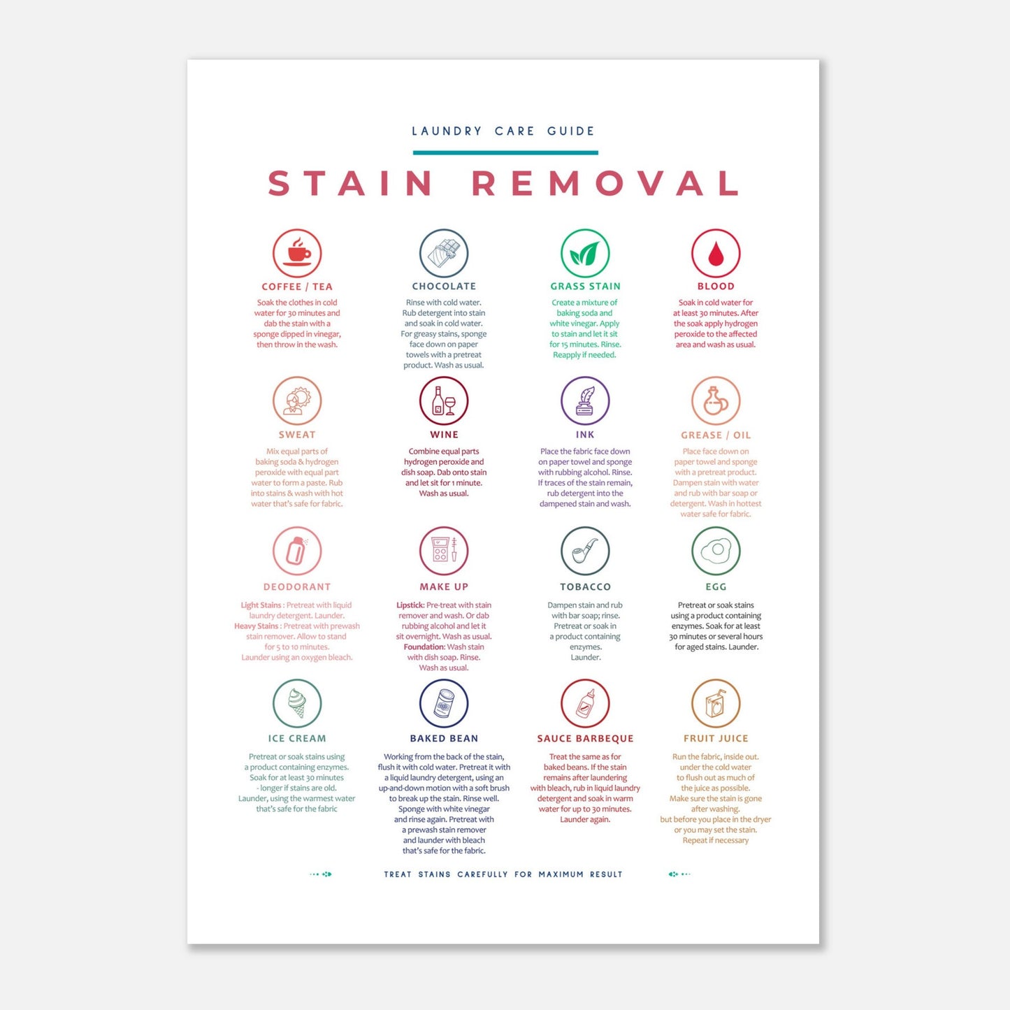 Stain Removal Instruction for Laundry Guide Colorful