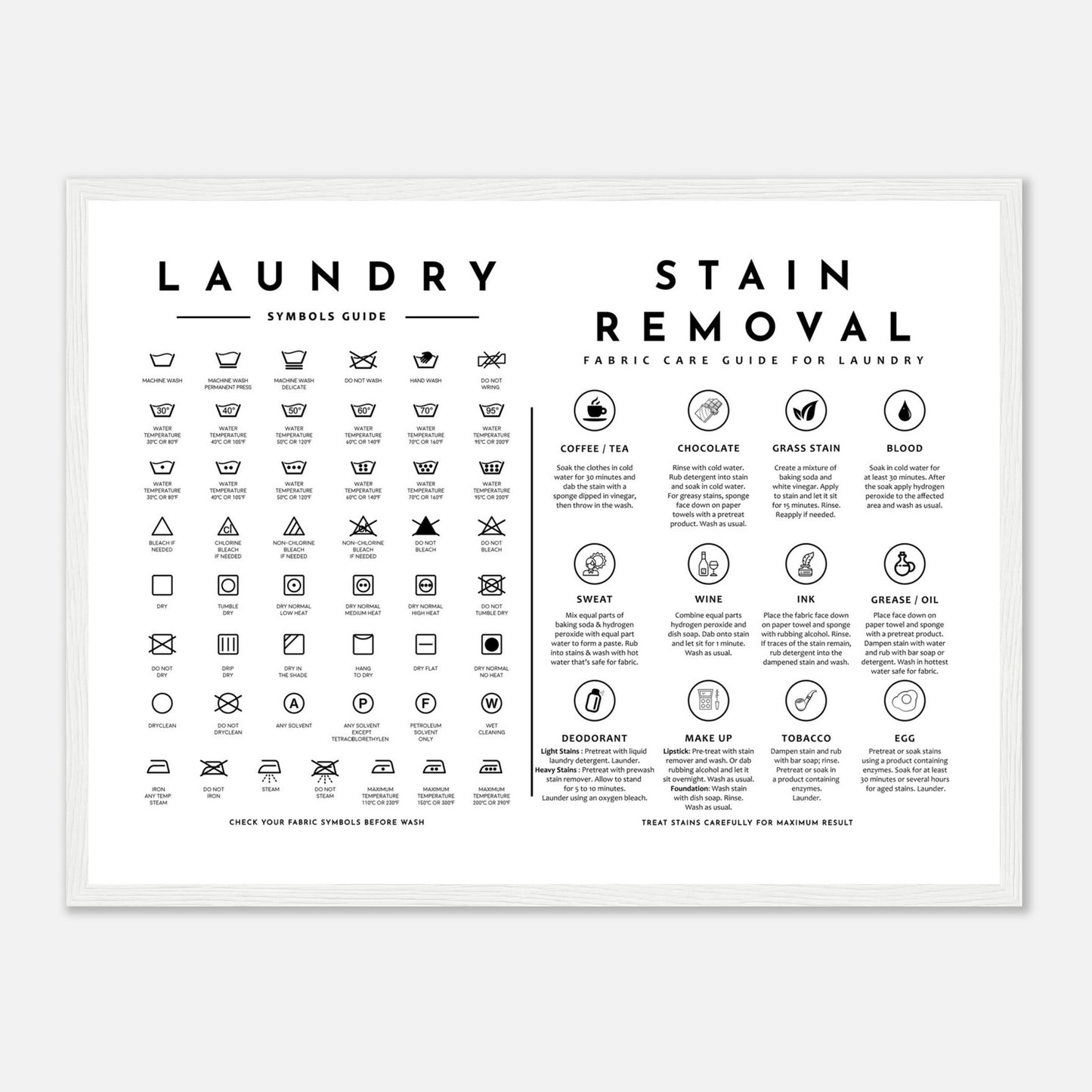 Laundry Guide with Stain Removal Wall art