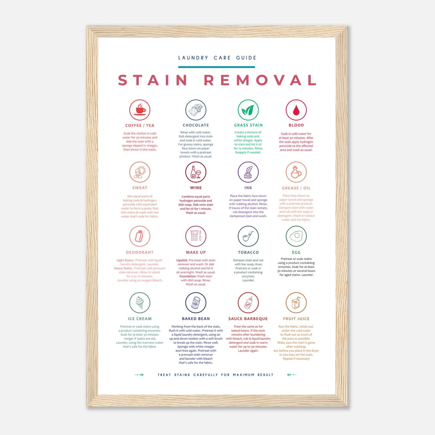 Stain Removal Instruction for Laundry Guide Colorful