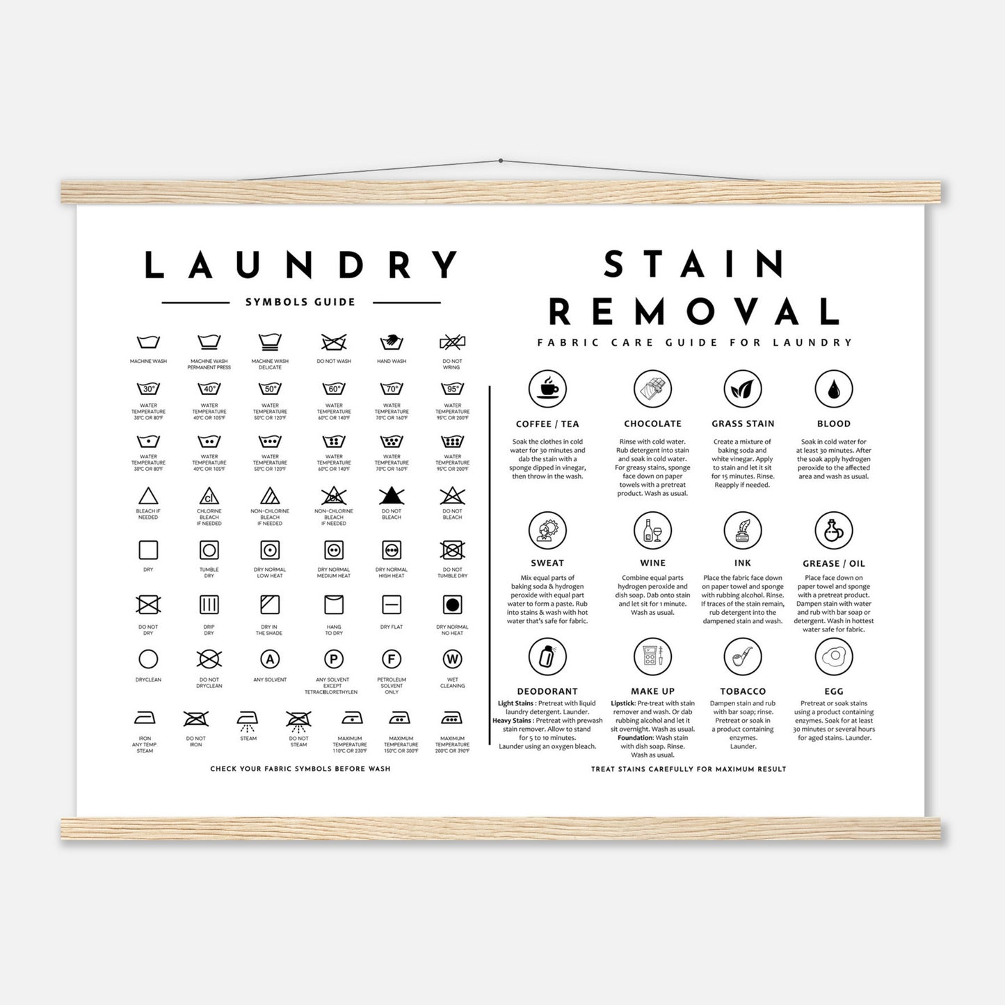 Laundry Guide with Stain Removal Wall art