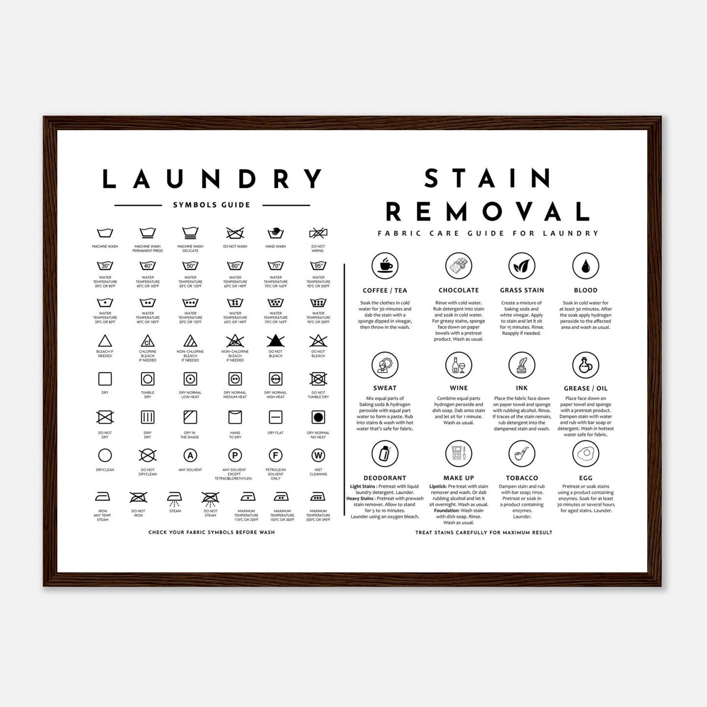 Laundry Guide with Stain Removal Wall art