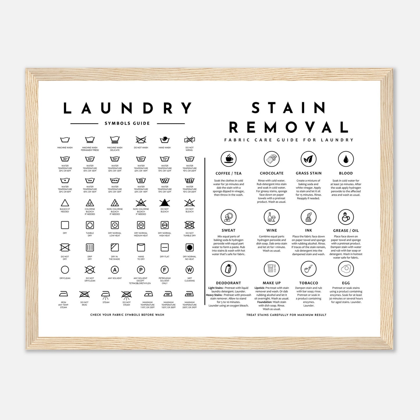 Laundry Guide with Stain Removal Wall art