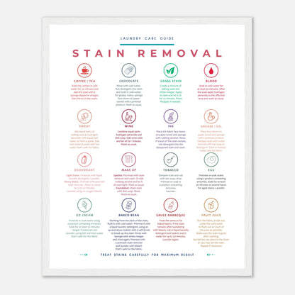 Stain Removal Instruction for Laundry Guide Colorful