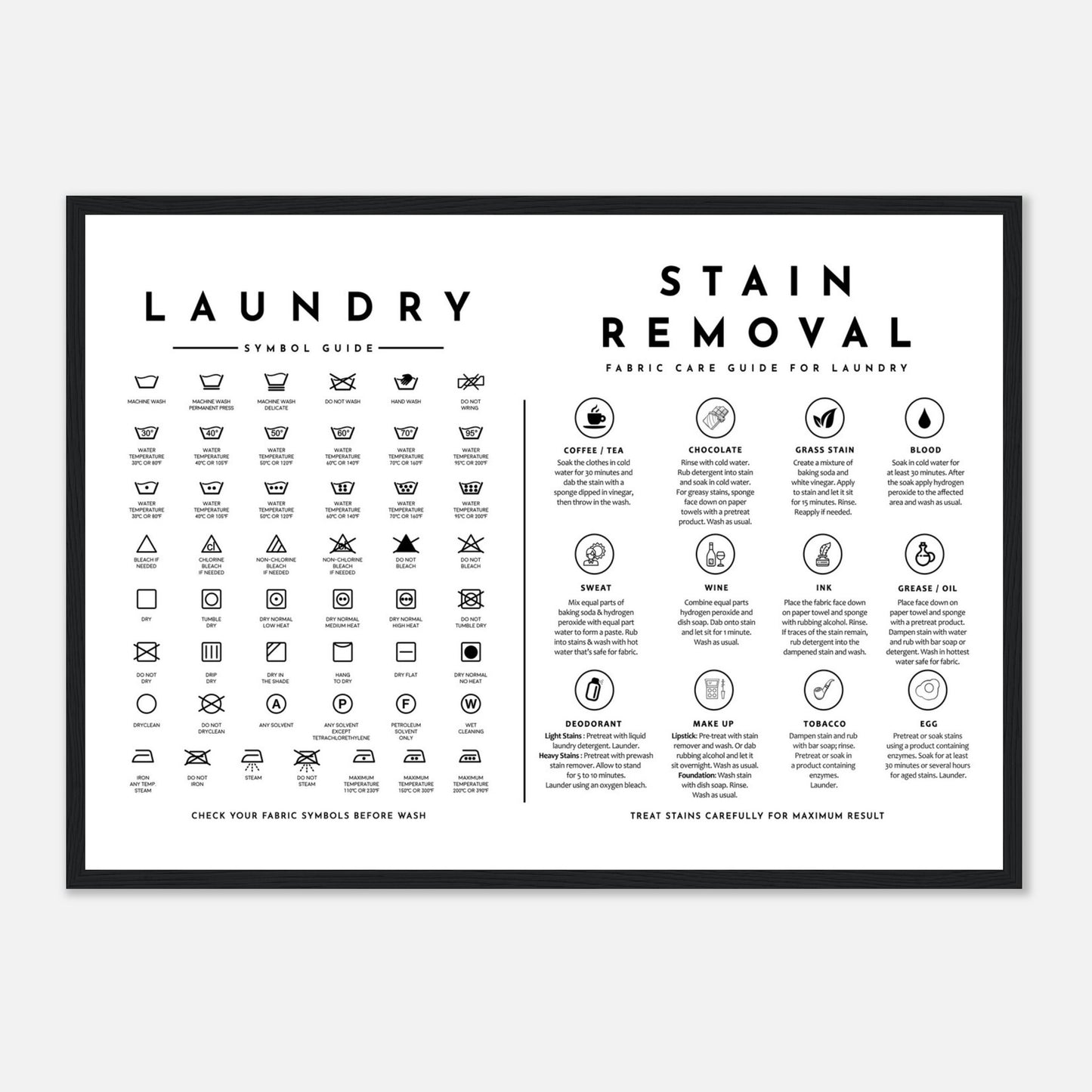 Laundry Guide with Stain Removal Wall art