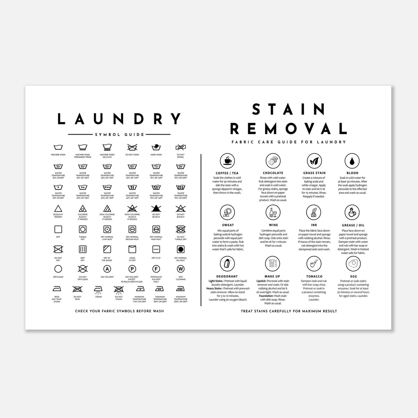 Laundry Guide with Stain Removal Wall art