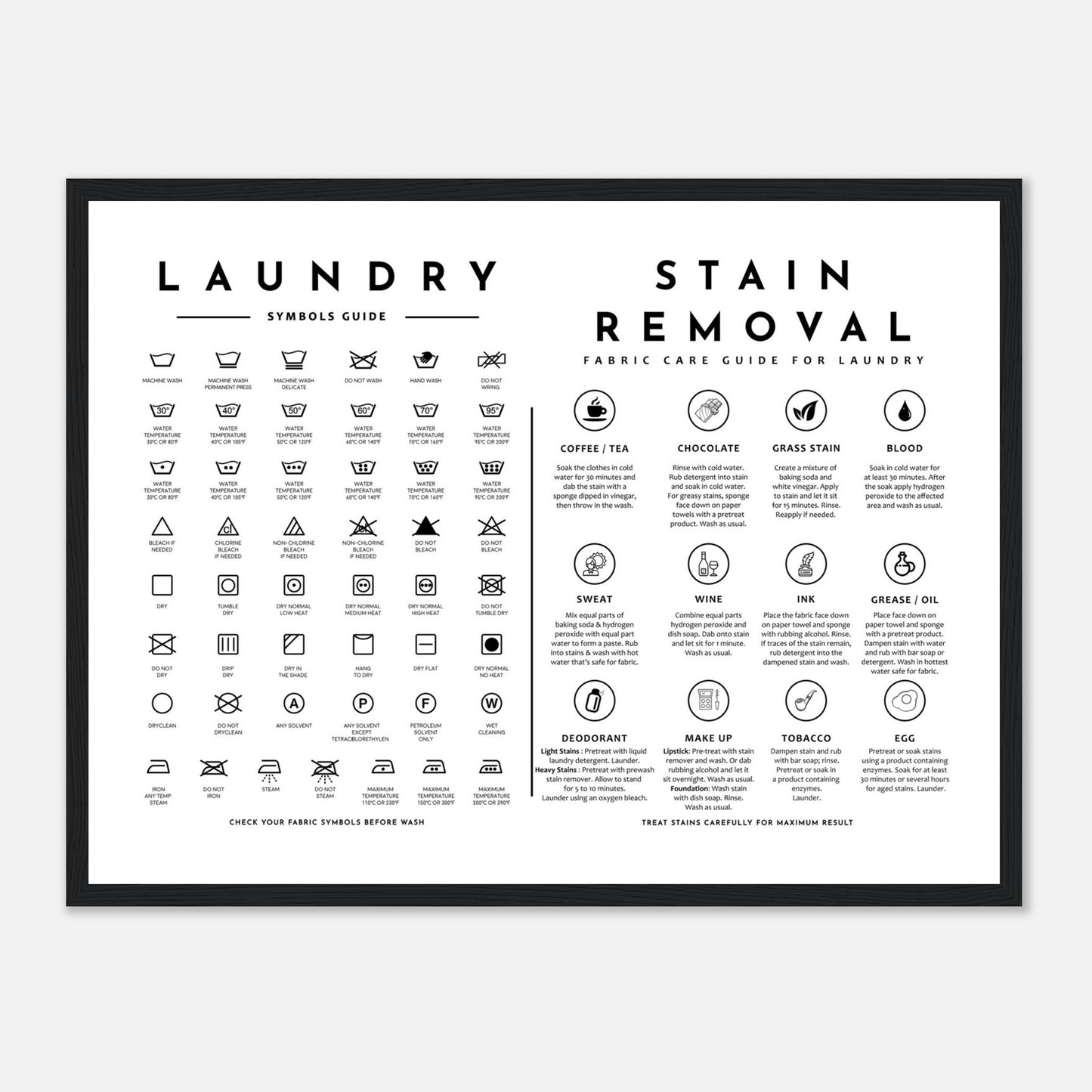 Laundry Guide with Stain Removal Wall art