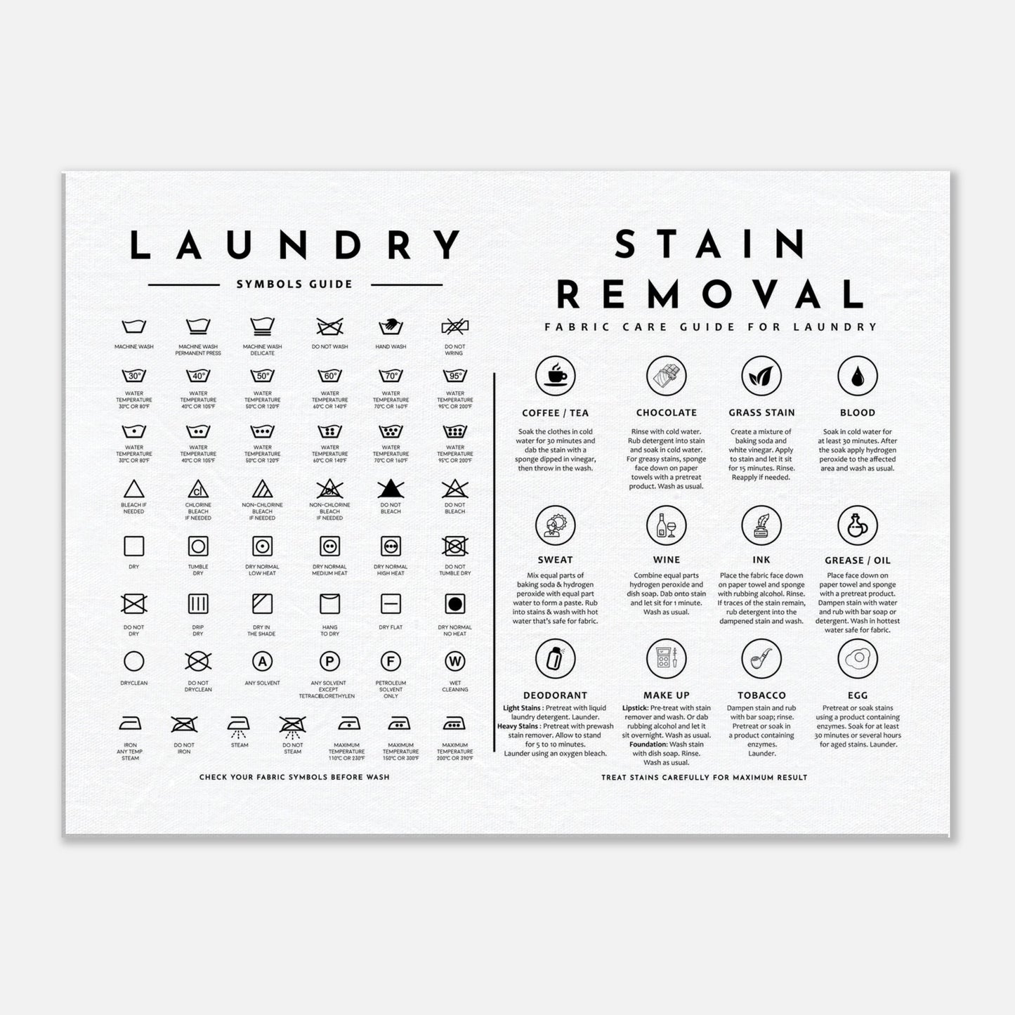 Laundry Guide with Stain Removal Wall art