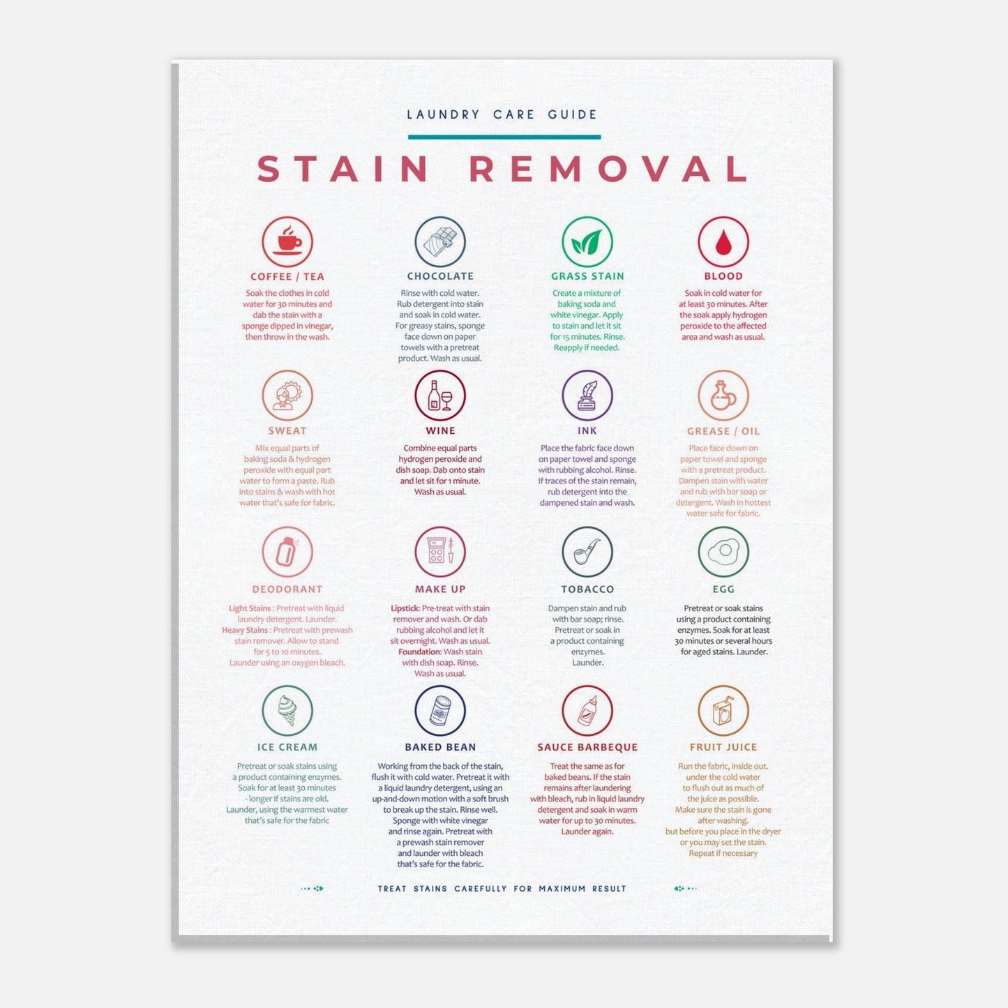 Stain Removal Instruction for Laundry Guide Colorful