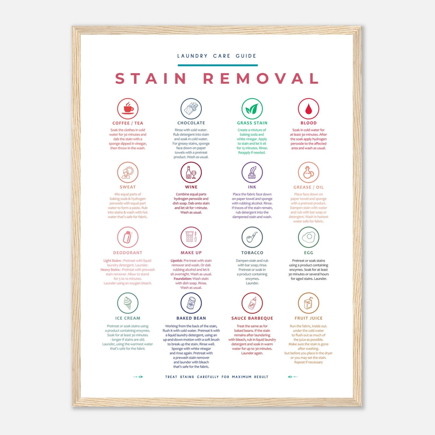 Stain Removal Instruction for Laundry Guide Colorful