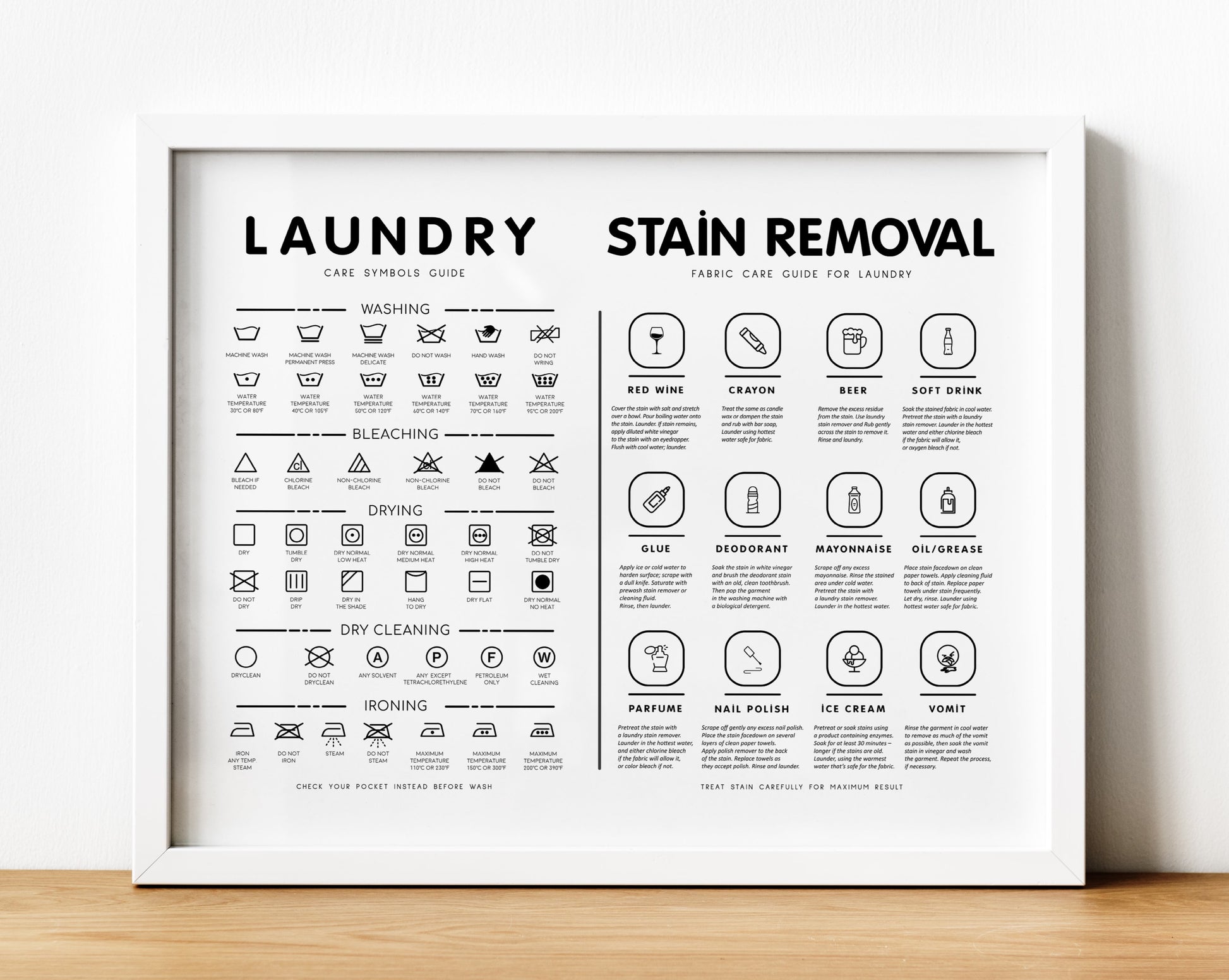 Laundry Symbols Guide Print