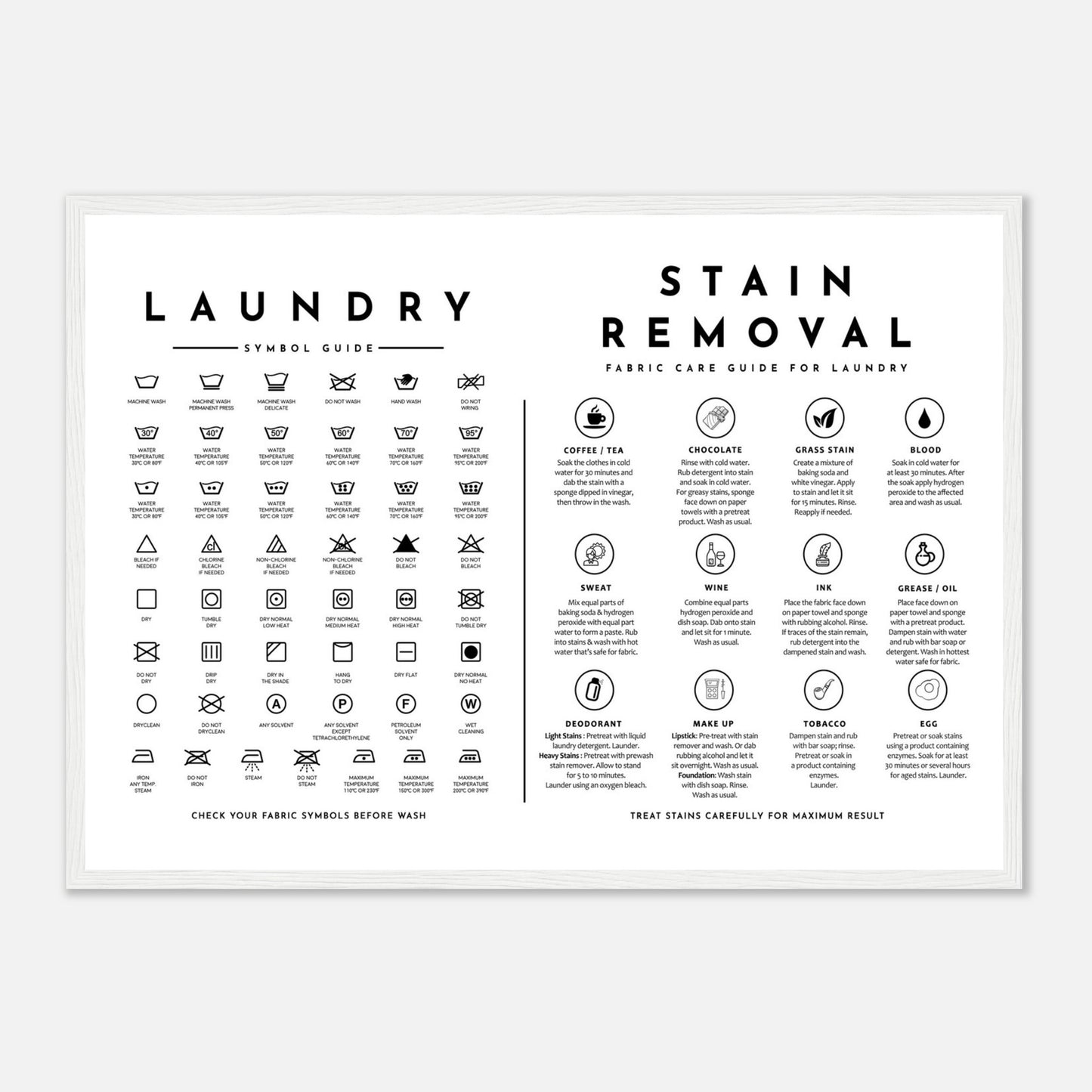 Laundry Guide with Stain Removal Wall art