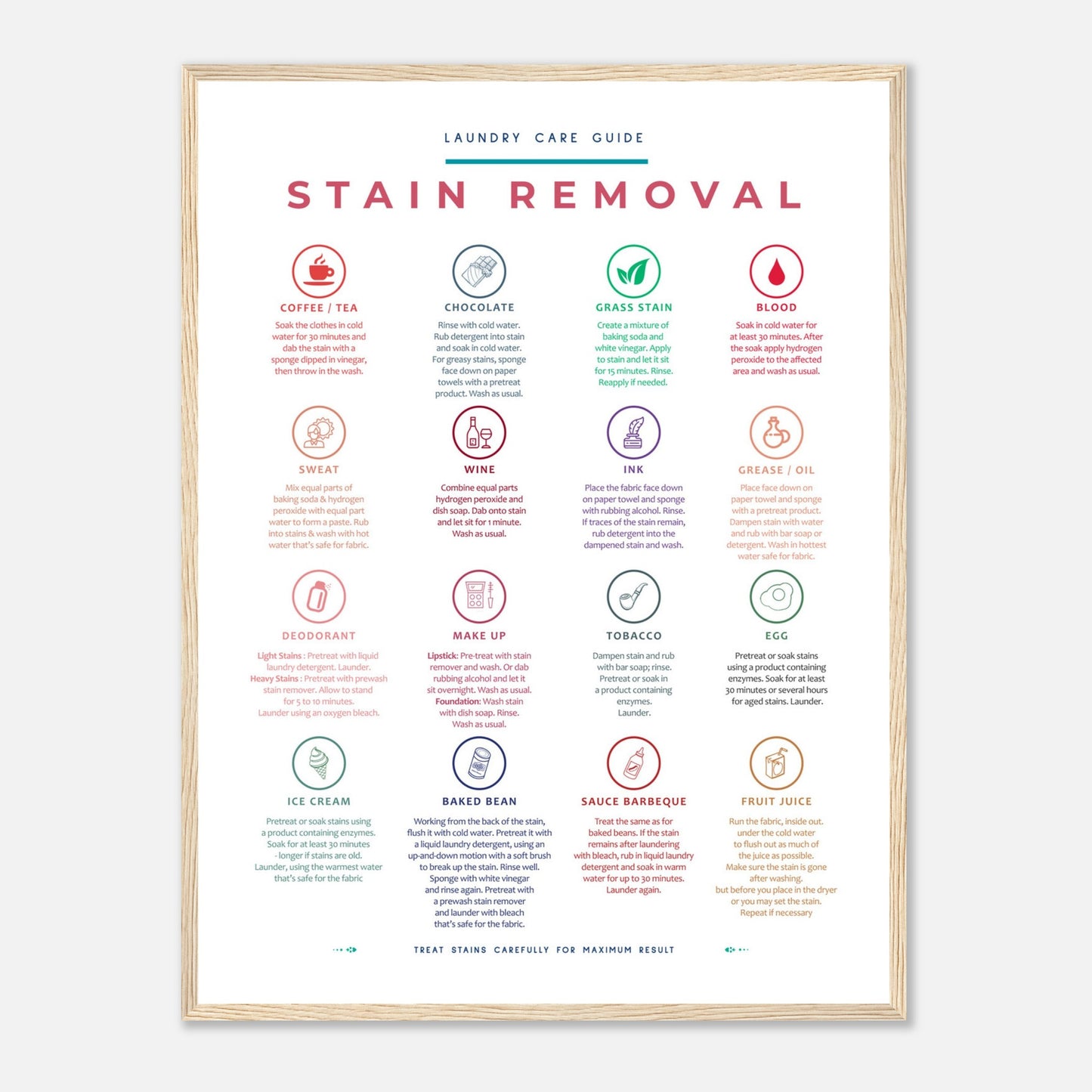 Stain Removal Instruction for Laundry Guide Colorful