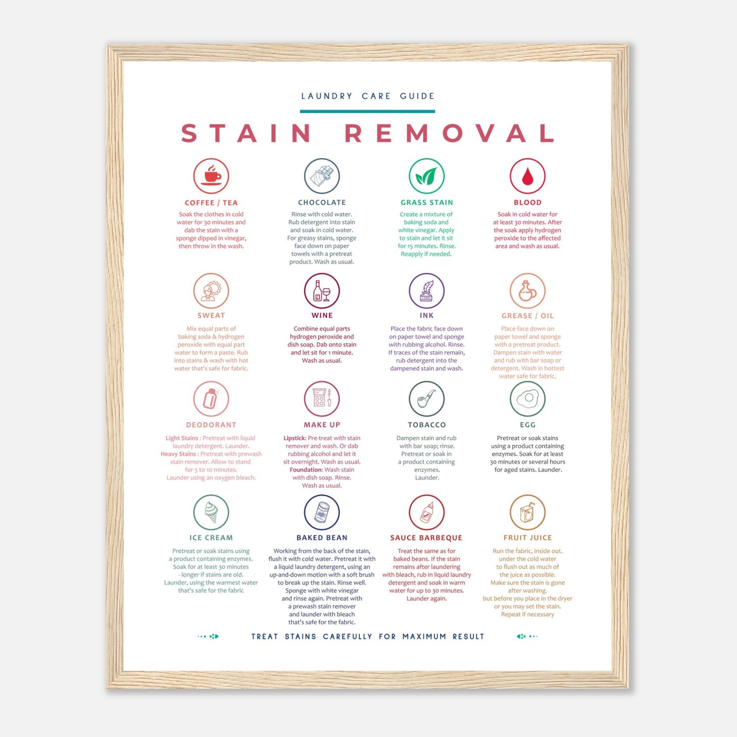 Stain Removal Instruction for Laundry Guide Colorful