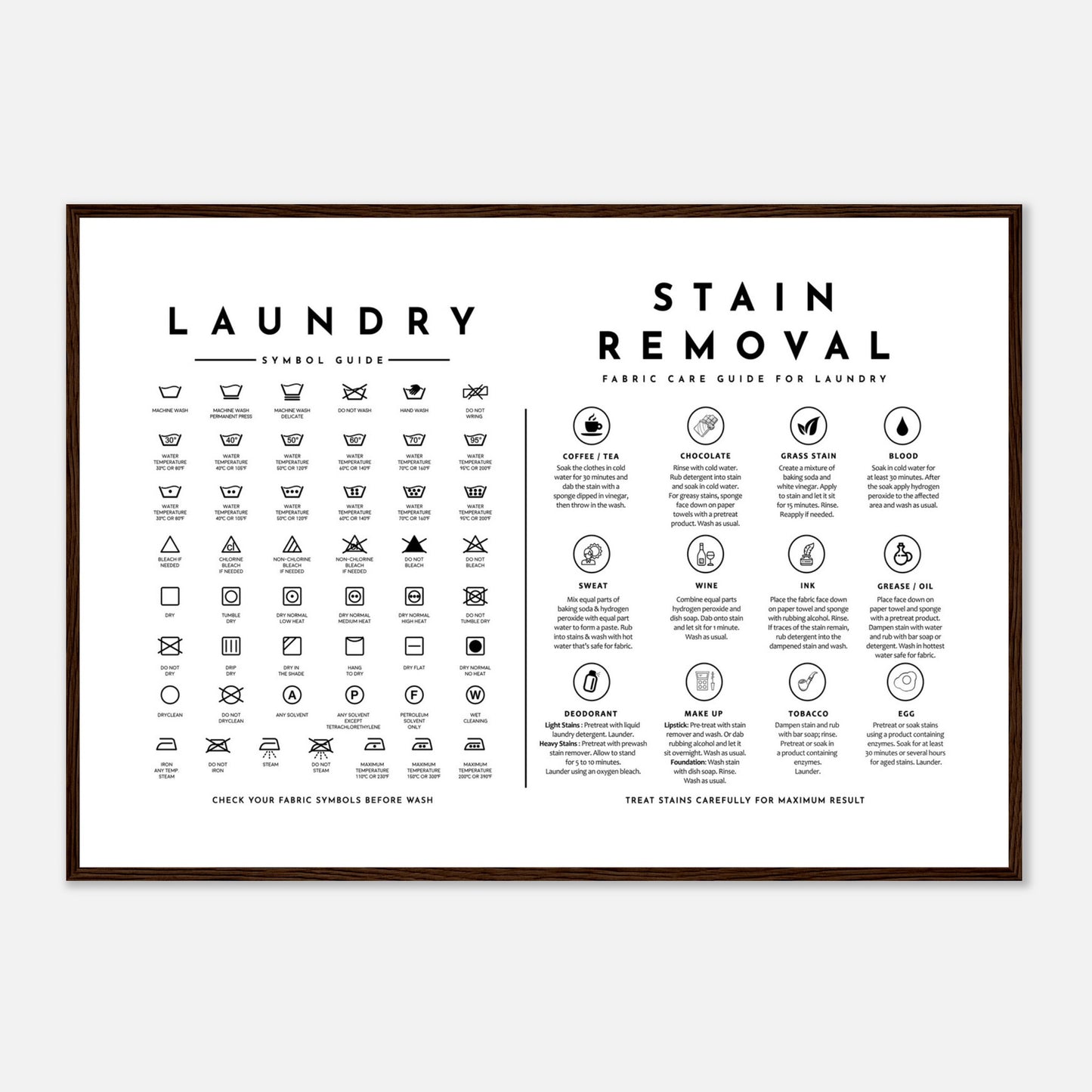 Laundry Guide with Stain Removal Wall art