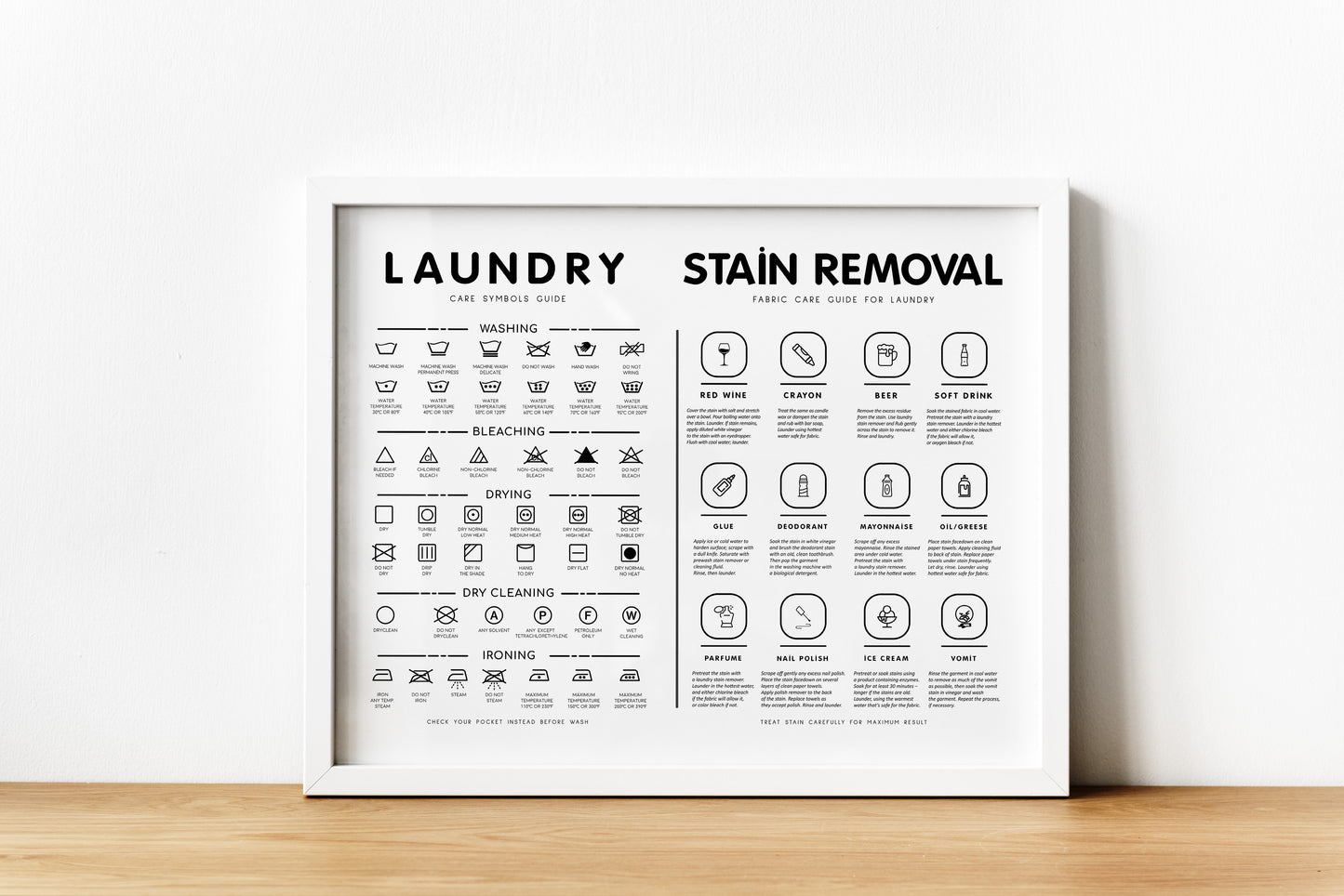 Laundry Symbols Guide with Stain Removal Wall art