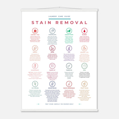 Stain Removal Instruction for Laundry Guide Colorful