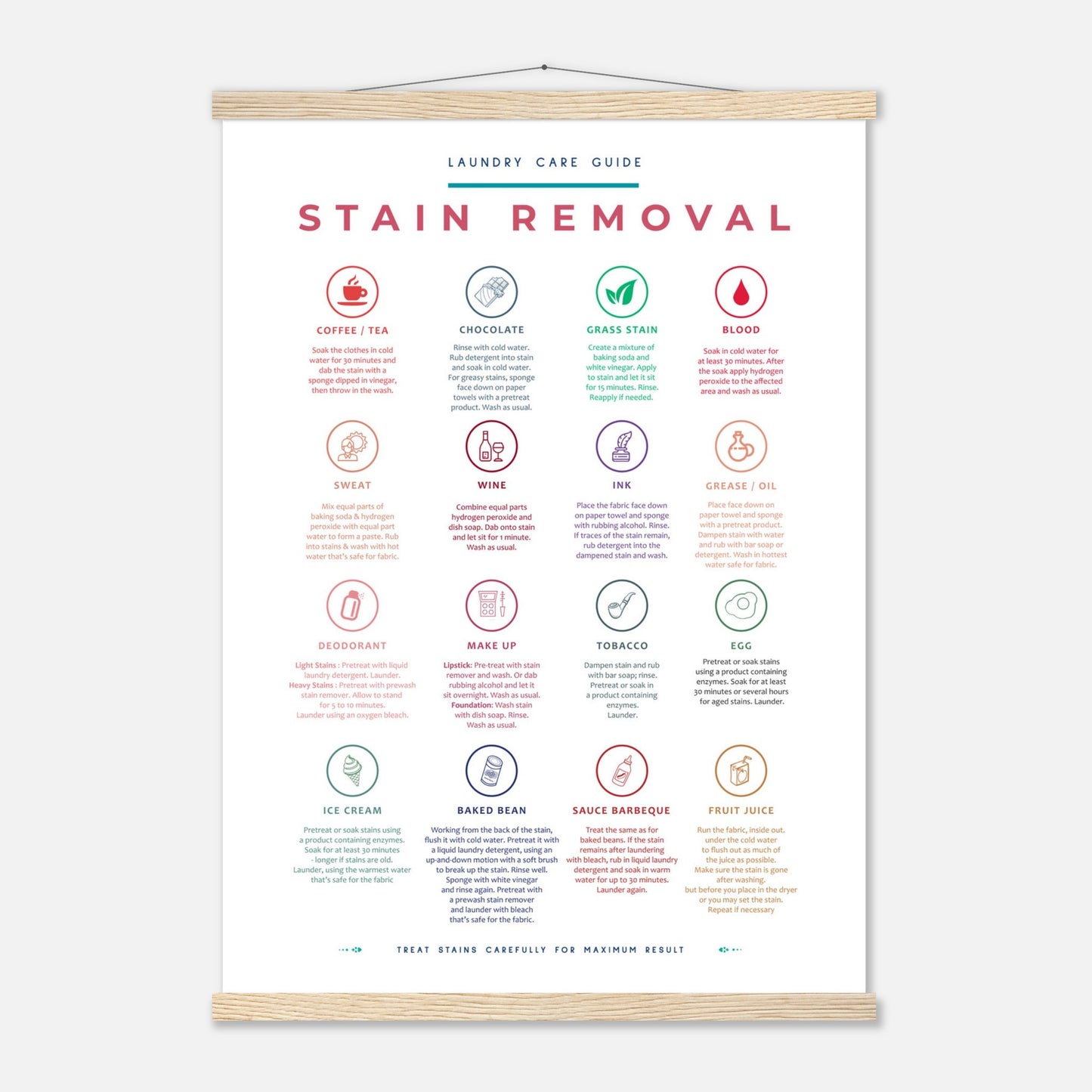 Stain Removal Instruction for Laundry Guide Colorful