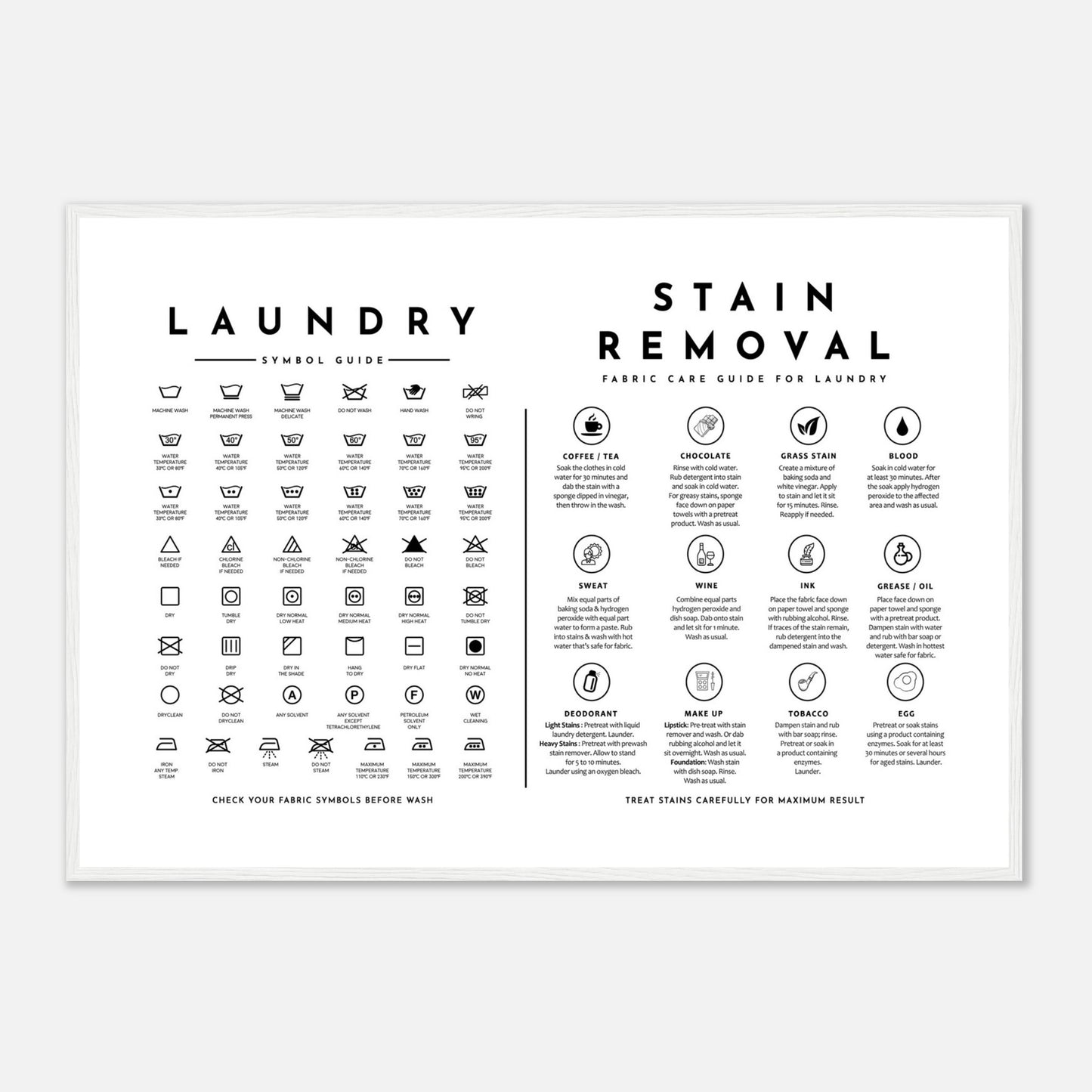 Laundry Guide with Stain Removal Wall art