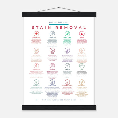 Stain Removal Instruction for Laundry Guide Colorful