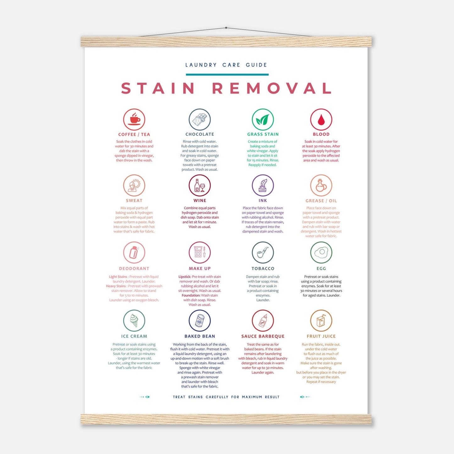 Stain Removal Instruction for Laundry Guide Colorful