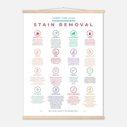 Stain Removal Instruction for Laundry Guide Colorful