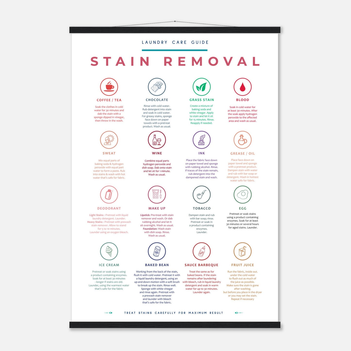 Stain Removal Instruction for Laundry Guide Colorful