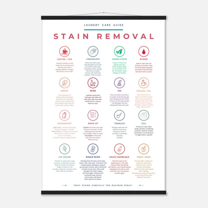 Stain Removal Instruction for Laundry Guide Colorful