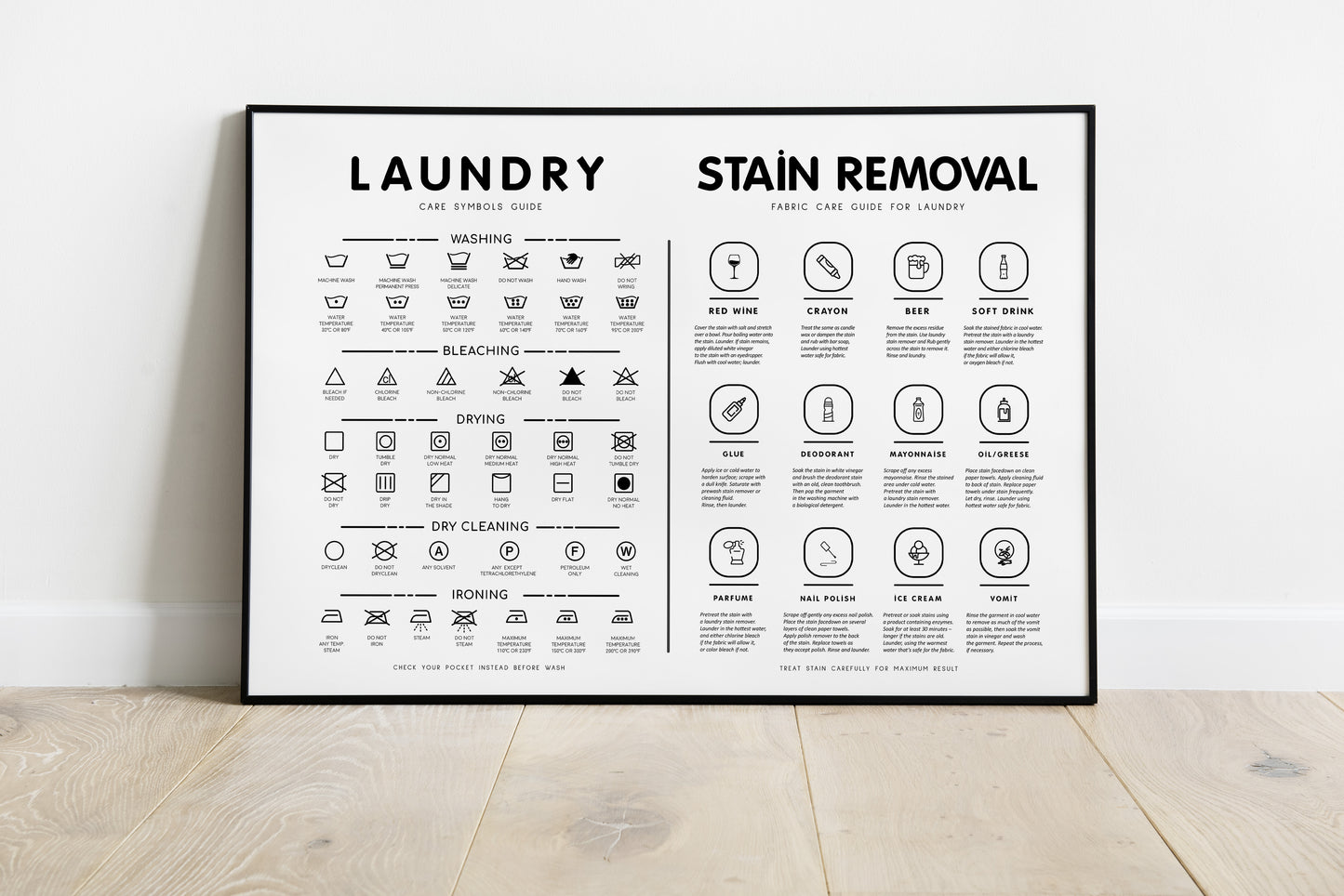 Laundry Symbols Guide with Stain Removal Wall art