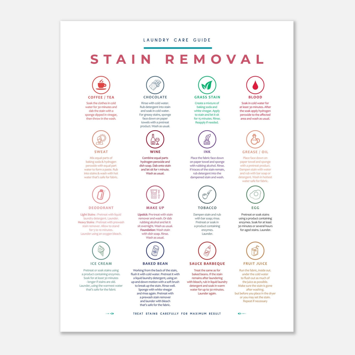 Stain Removal Instruction for Laundry Guide Colorful