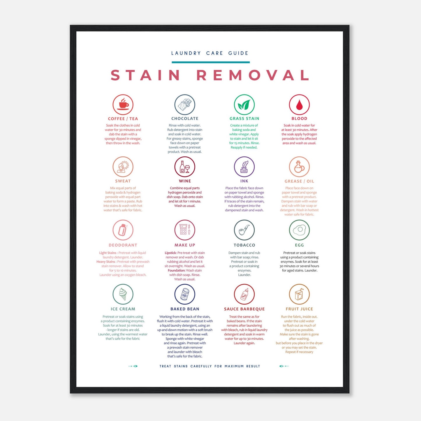 Stain Removal Instruction for Laundry Guide Colorful