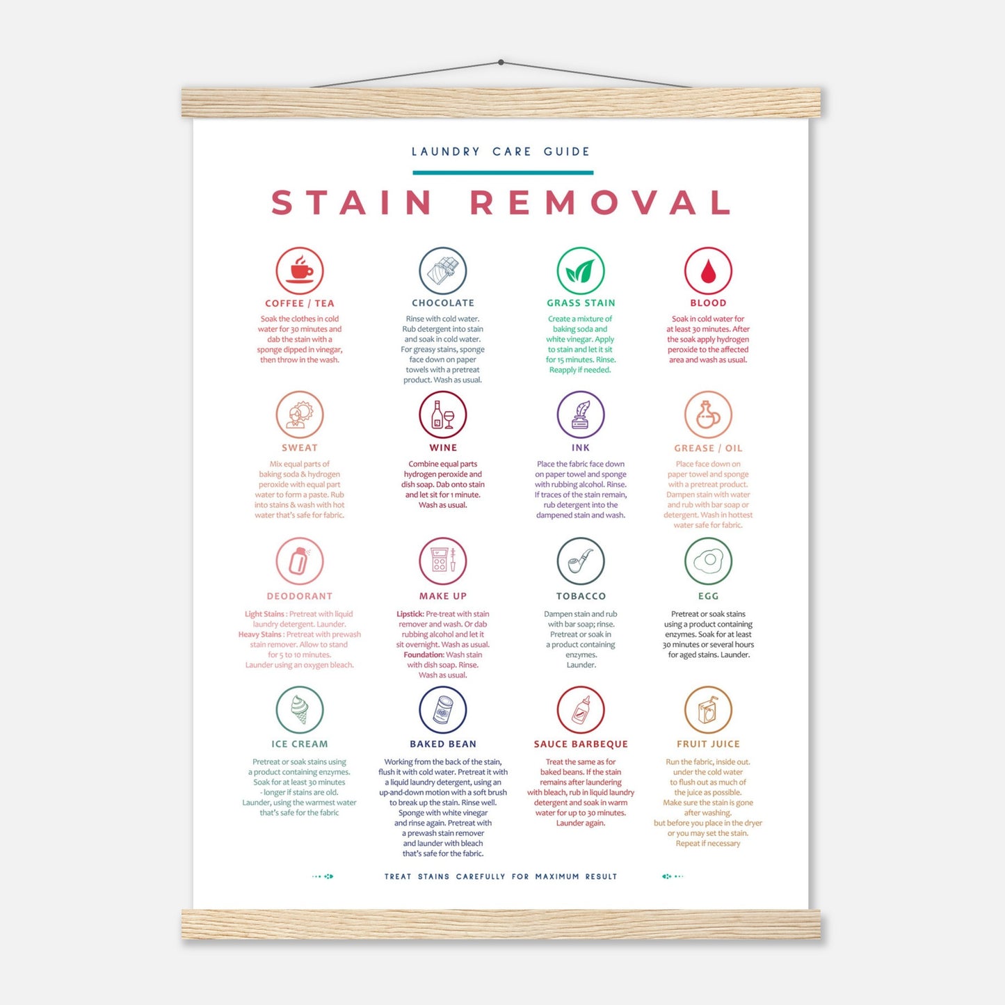 Stain Removal Instruction for Laundry Guide Colorful