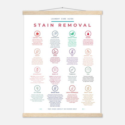 Stain Removal Instruction for Laundry Guide Colorful