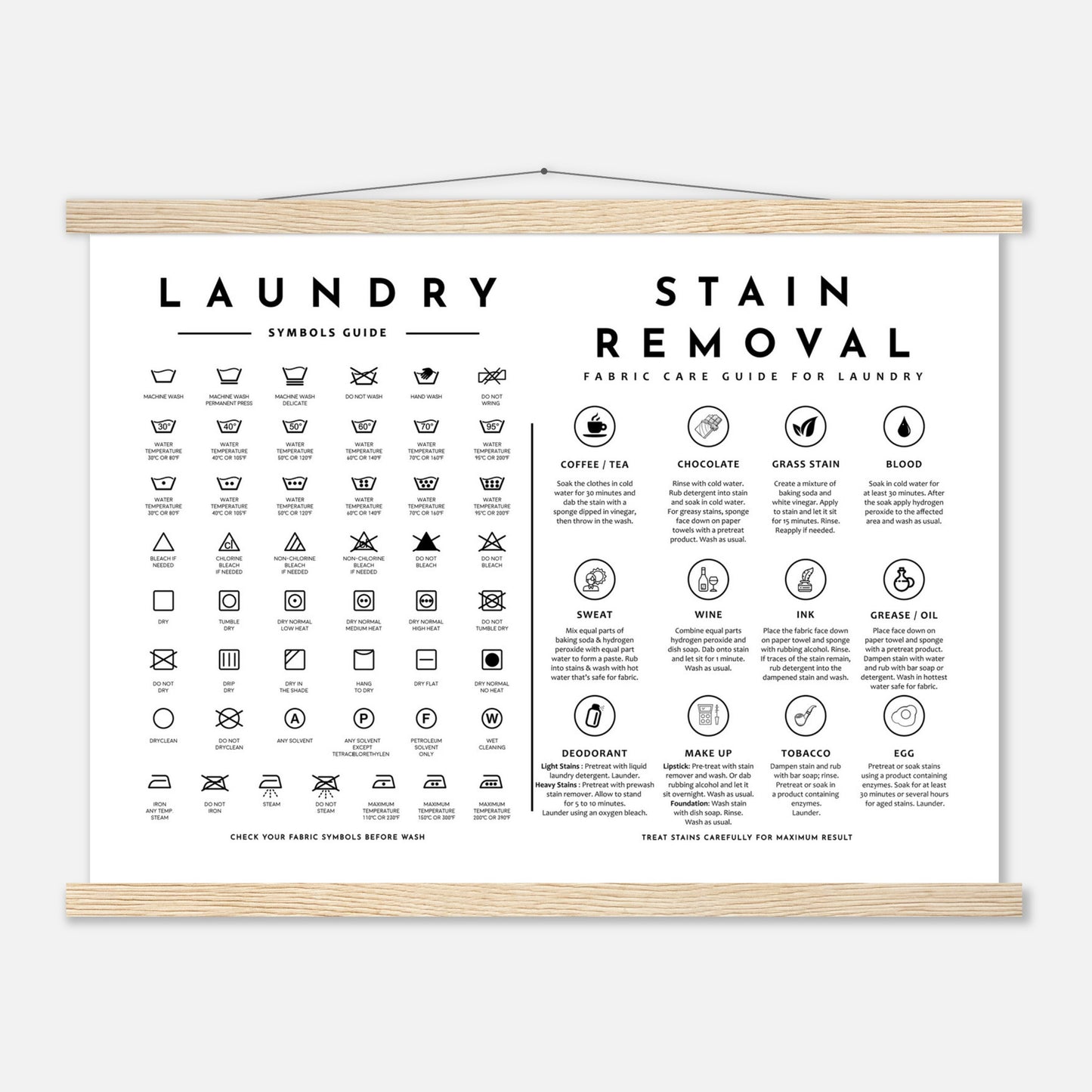 Laundry Guide with Stain Removal Wall art