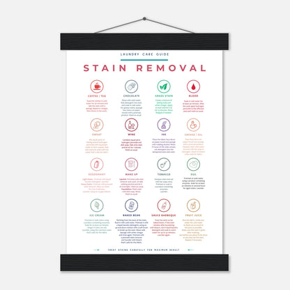 Stain Removal Instruction for Laundry Guide Colorful