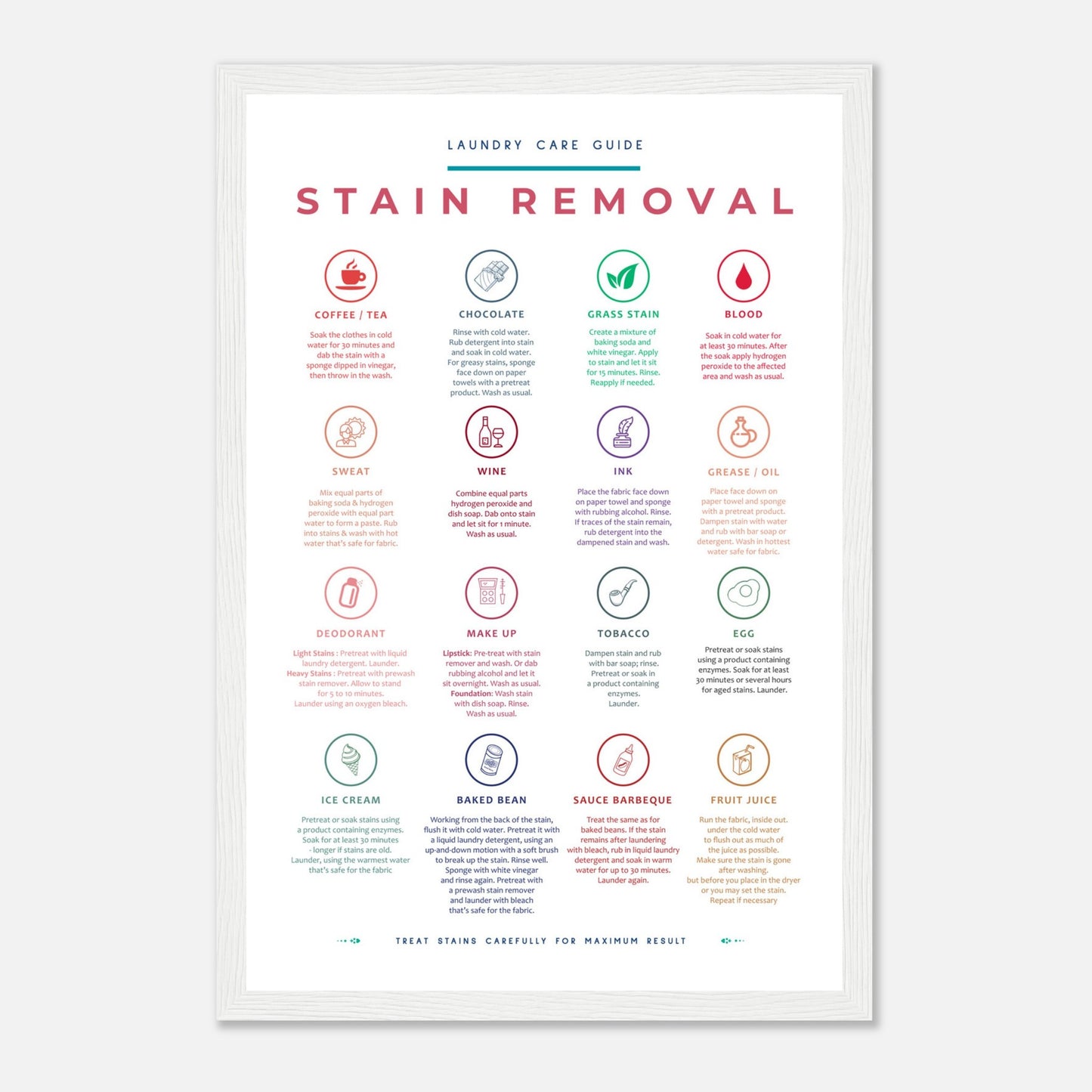 Stain Removal Instruction for Laundry Guide Colorful