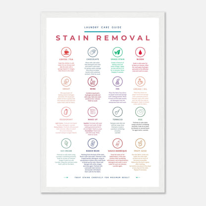 Stain Removal Instruction for Laundry Guide Colorful