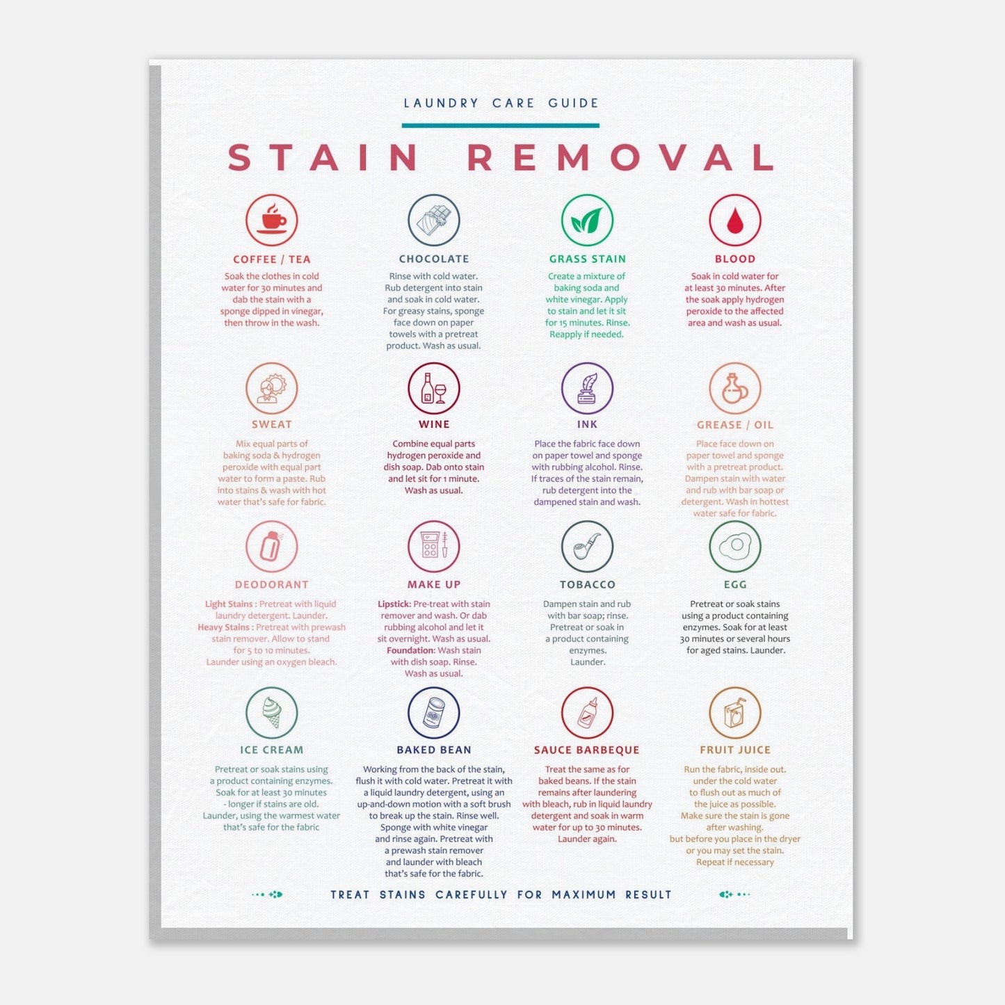 Stain Removal Instruction for Laundry Guide Colorful