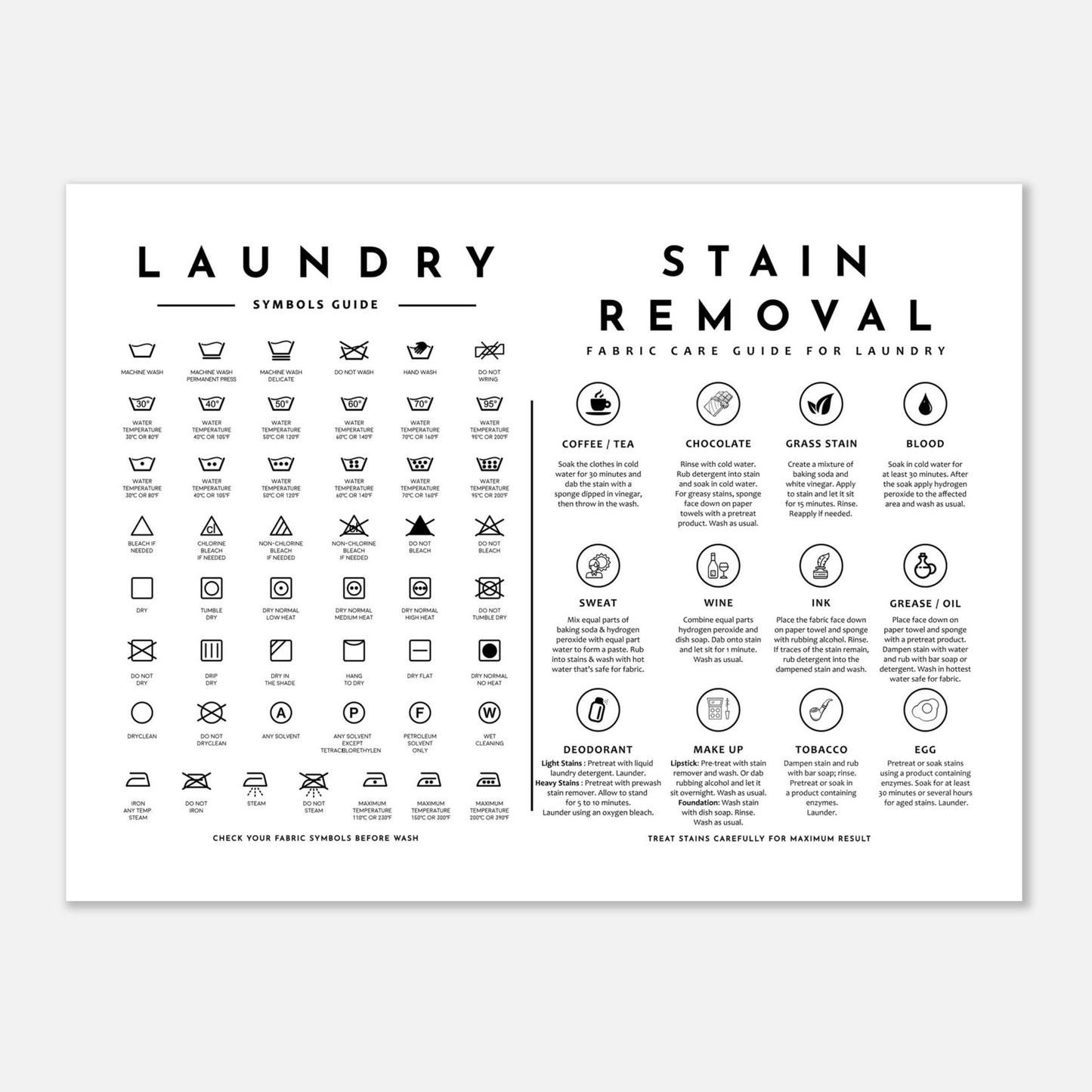 Laundry Guide with Stain Removal Wall art