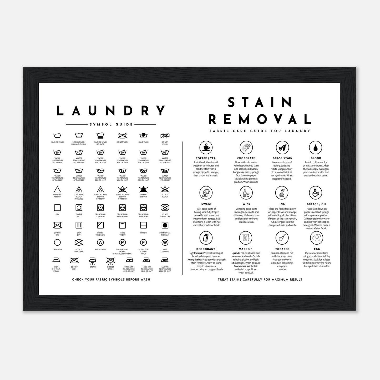 Laundry Guide with Stain Removal Wall art