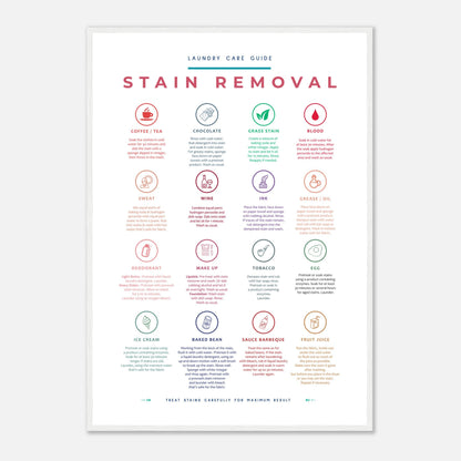 Stain Removal Instruction for Laundry Guide Colorful